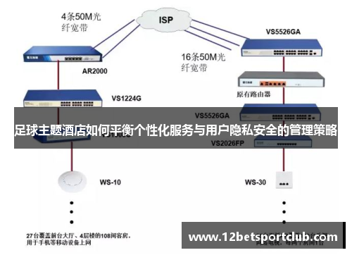 足球主题酒店如何平衡个性化服务与用户隐私安全的管理策略