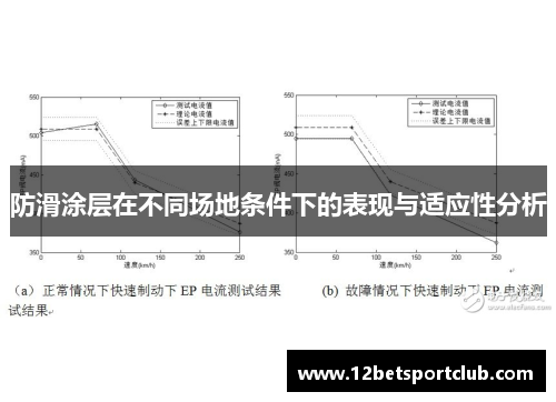 防滑涂层在不同场地条件下的表现与适应性分析